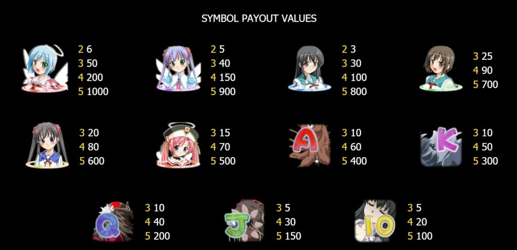 อัตราจ่ายรางวัลสล็อต JIBRIL