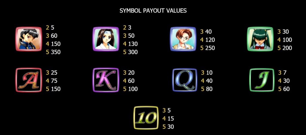 อัตราจ่ายรางวัลสล็อต THE GIRL NEXT DOOR